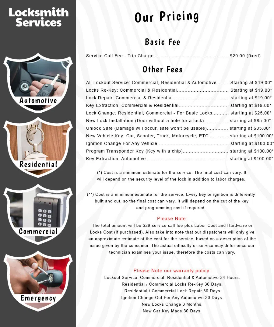 South Amboy Locksmith Service South Amboy, NJ 732-837-9256